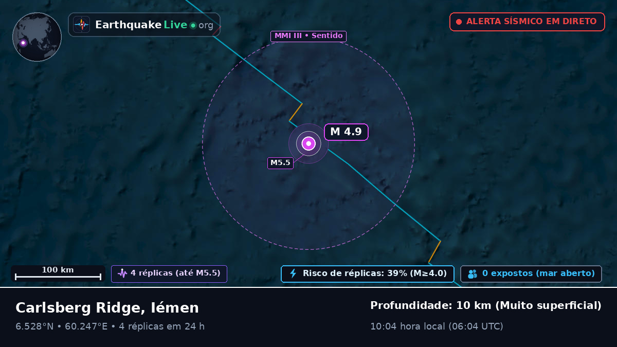 Oceano Índico (Iémen)