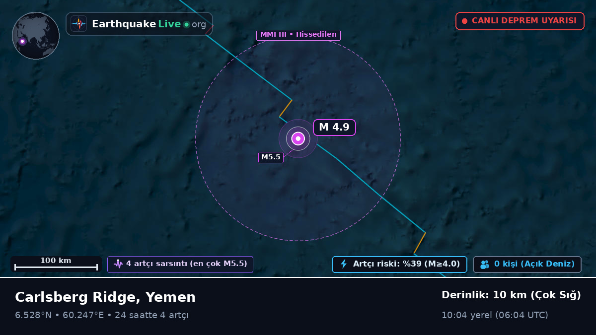 Hint Okyanusu (Yemen)