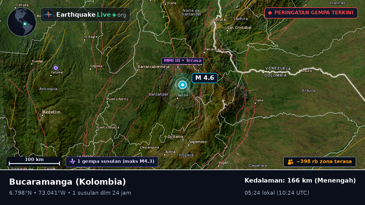 Santander, Kolombia