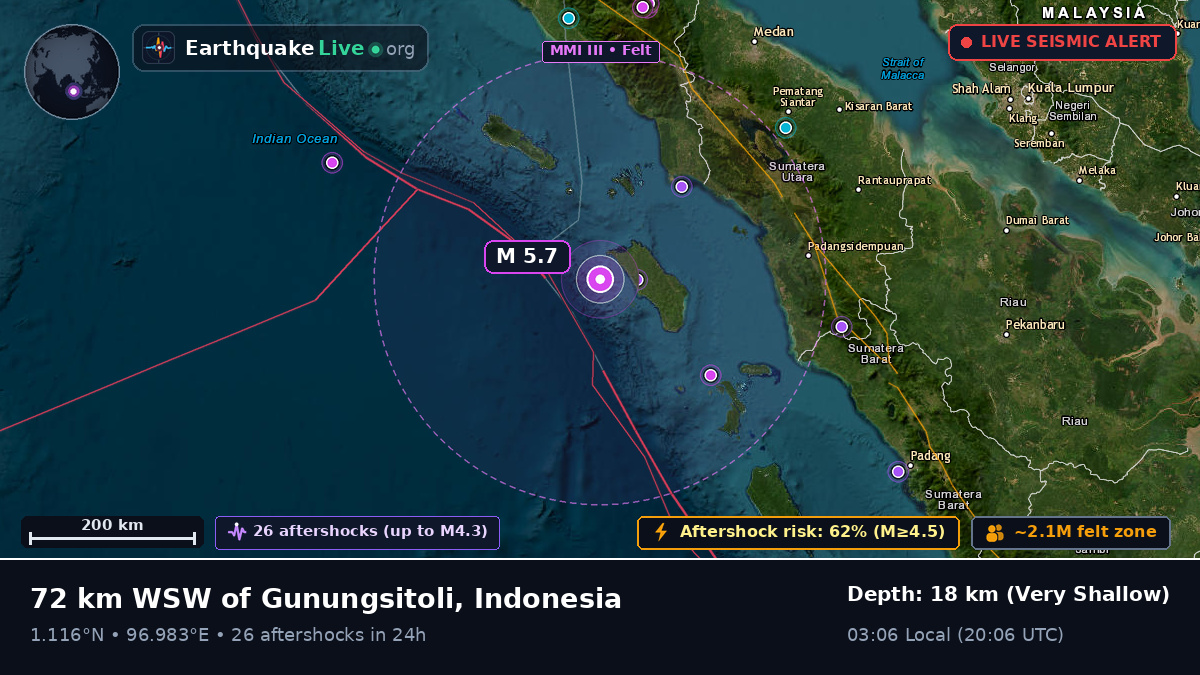 Off the coast of Sibolga, Indonesia
