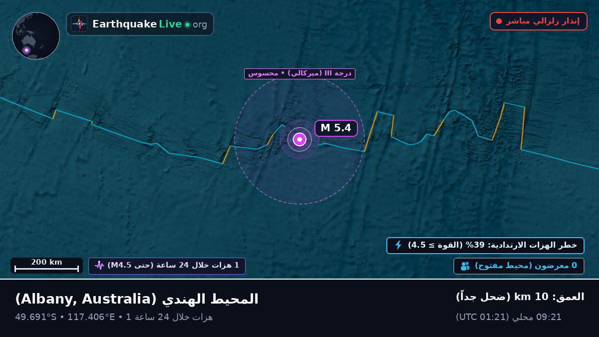 المحيط الهندي (Australia)