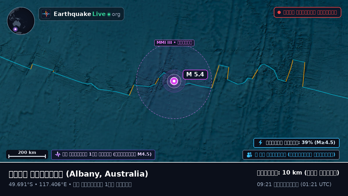 ভারত মহাসাগর (Australia)