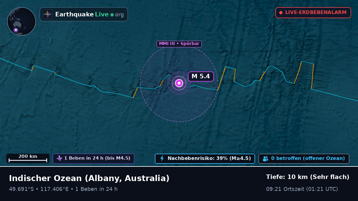 Indischer Ozean (Australia)