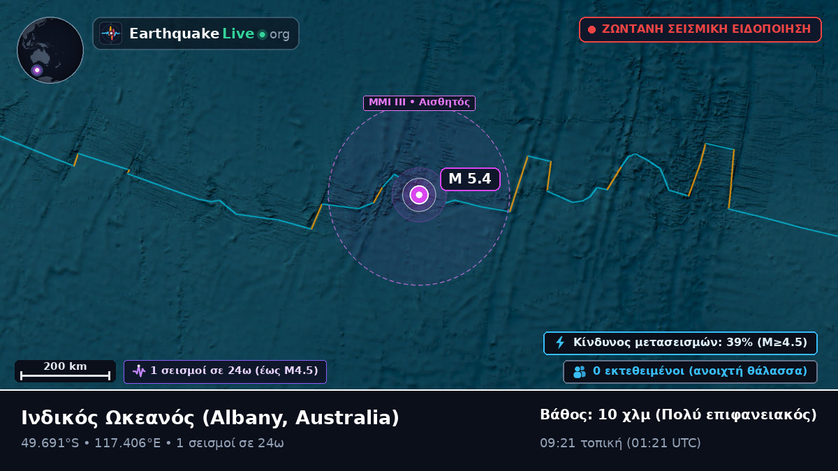 Ινδικός Ωκεανός (Australia)