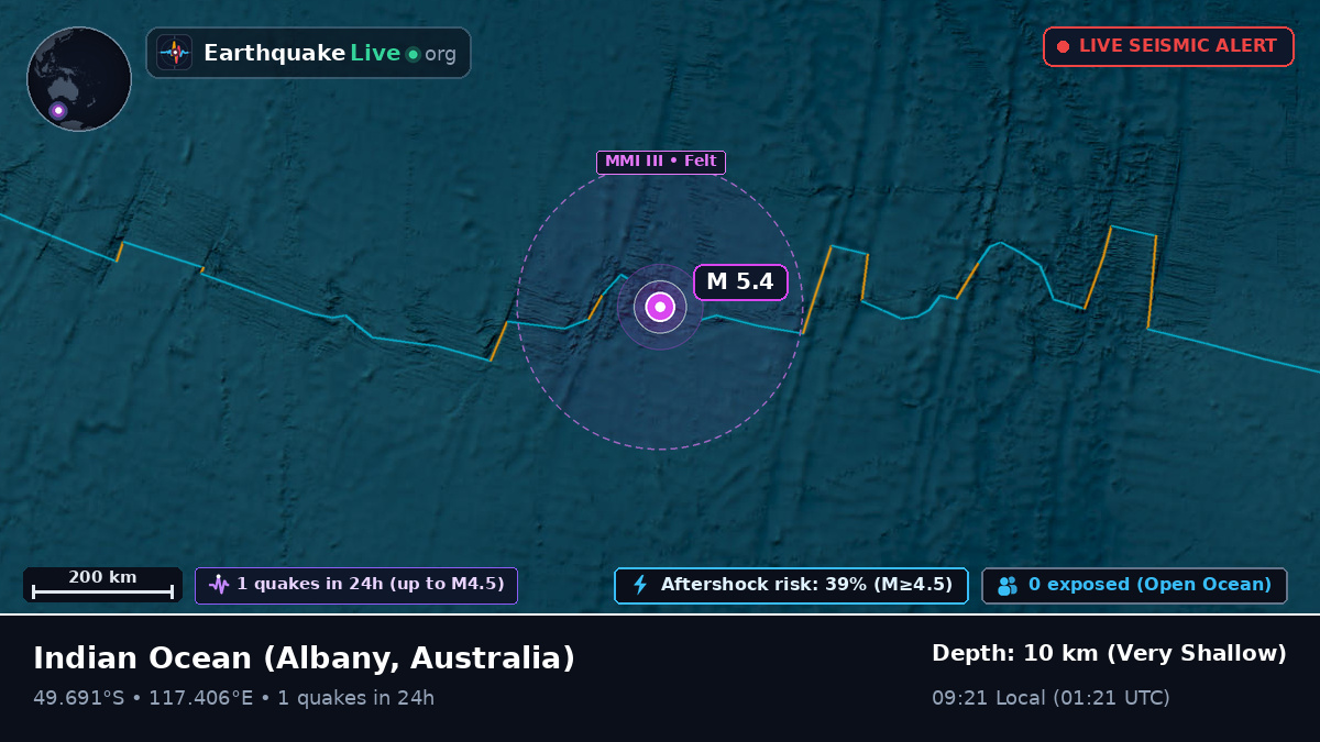 Indian Ocean (Australia)