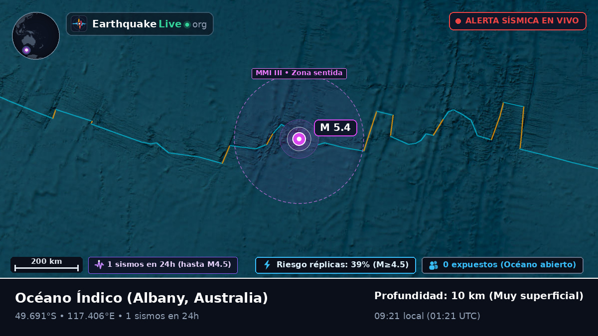 Océano Índico (Australia)