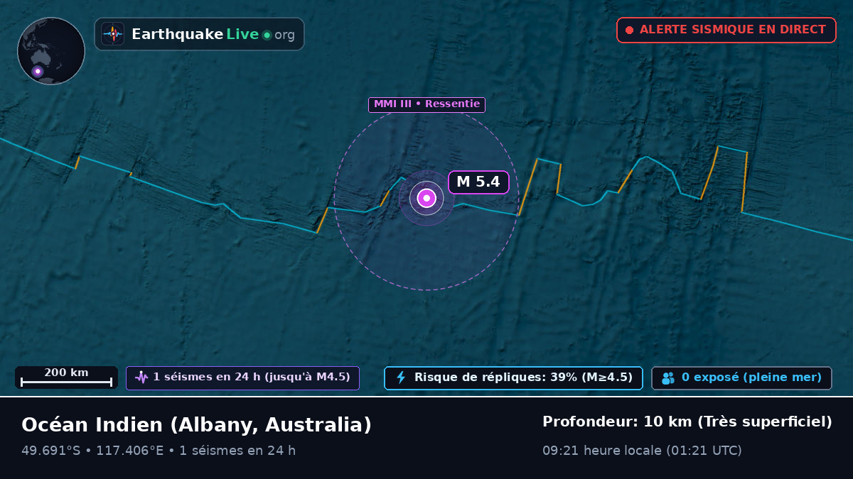 Océan Indien (Australia)