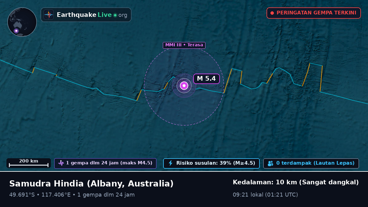 Samudra Hindia (Australia)