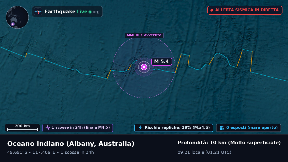 Oceano Indiano (Australia)