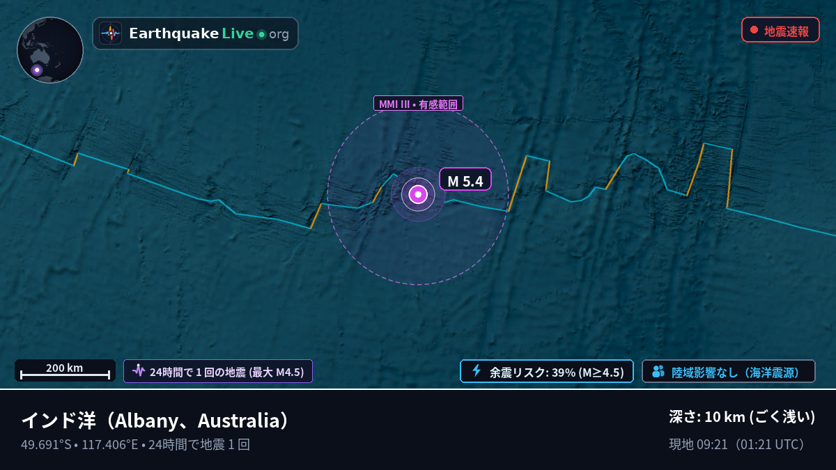 インド洋 (Australia)