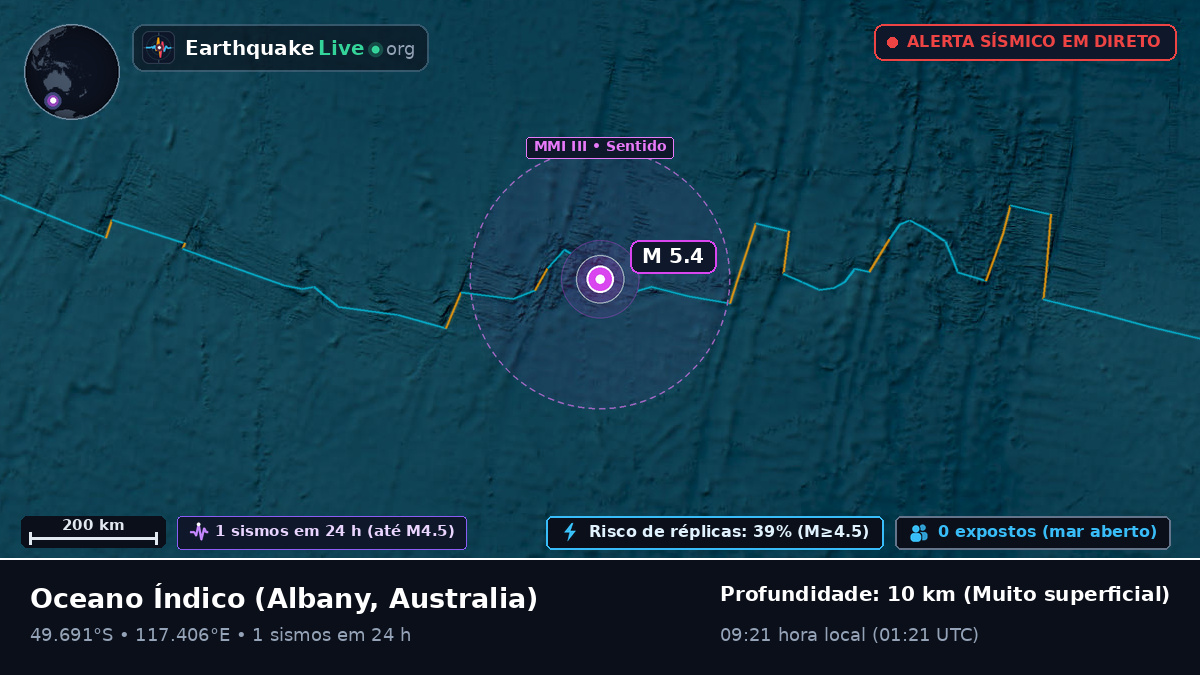Oceano Índico (Australia)