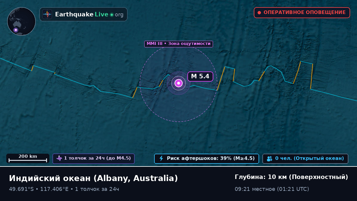 Индийский океан (Australia)