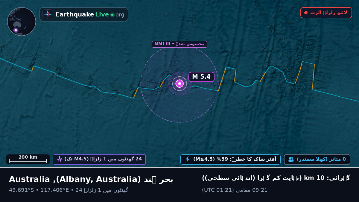 بحر ہند (Australia)
