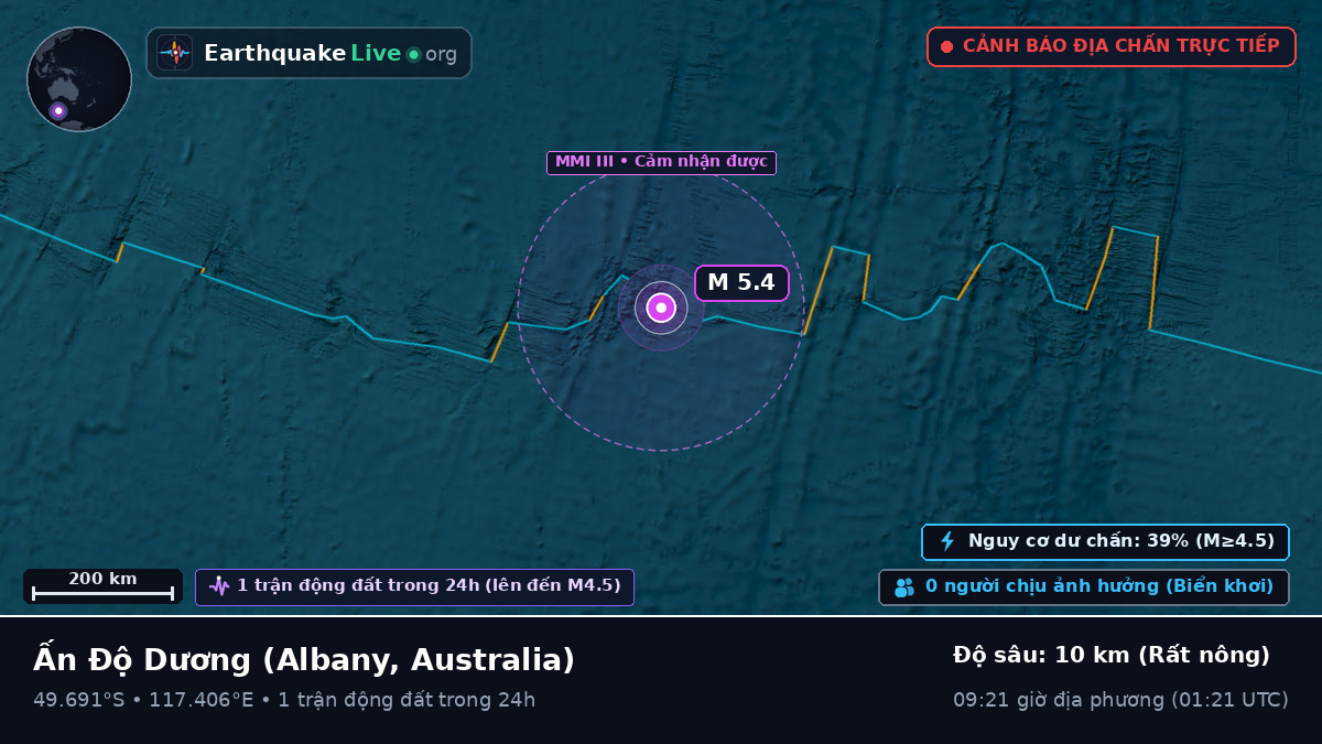 Ấn Độ Dương (Australia)