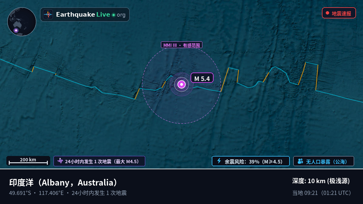 印度洋 (Australia)