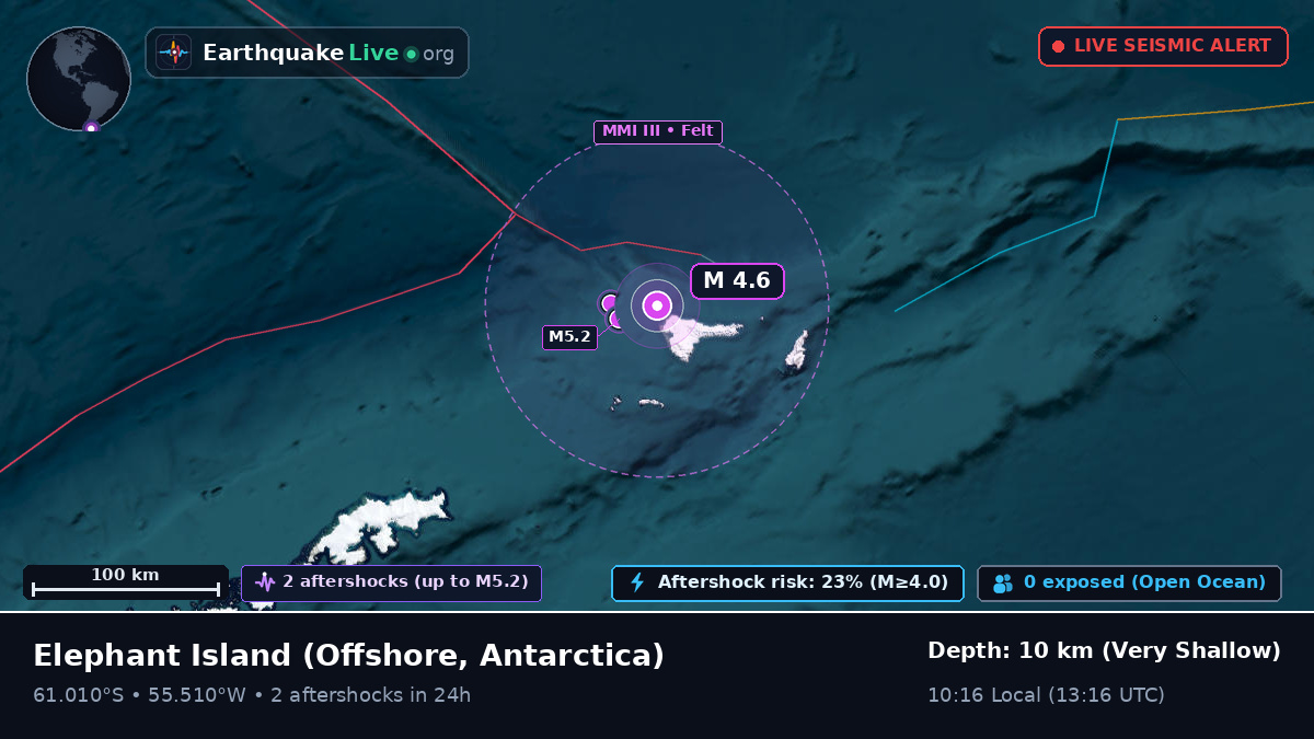 Off the coast of Elephant Island, Antarctica