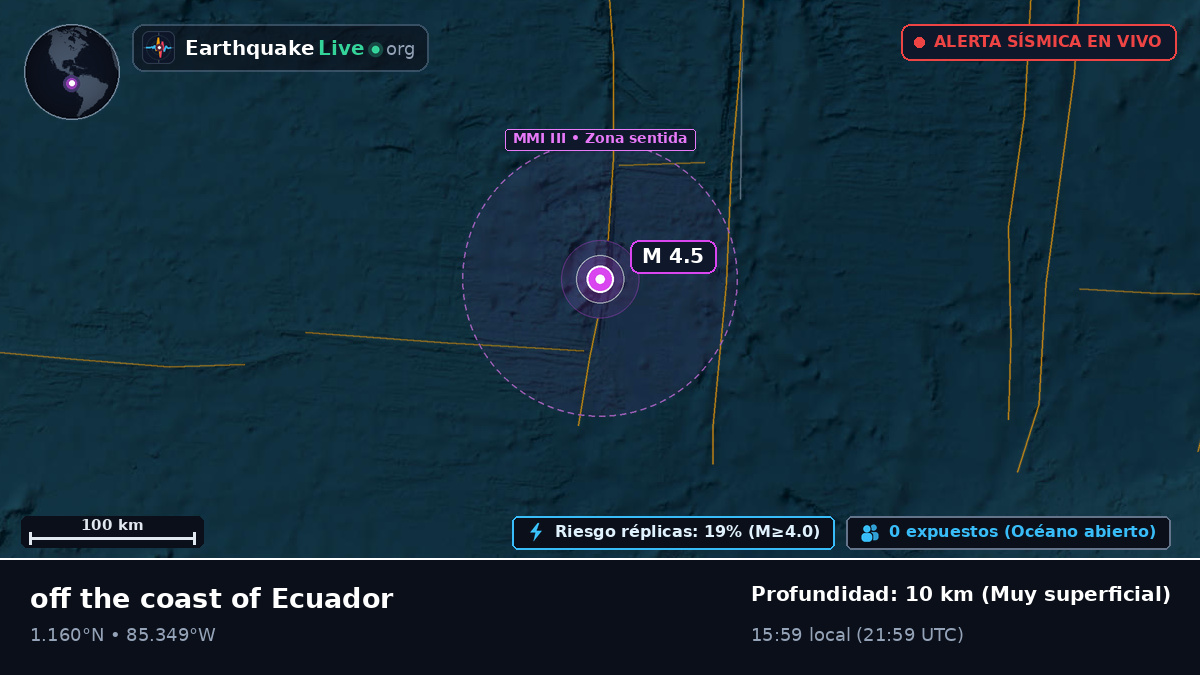 Océano Atlántico Norte (Ecuador)