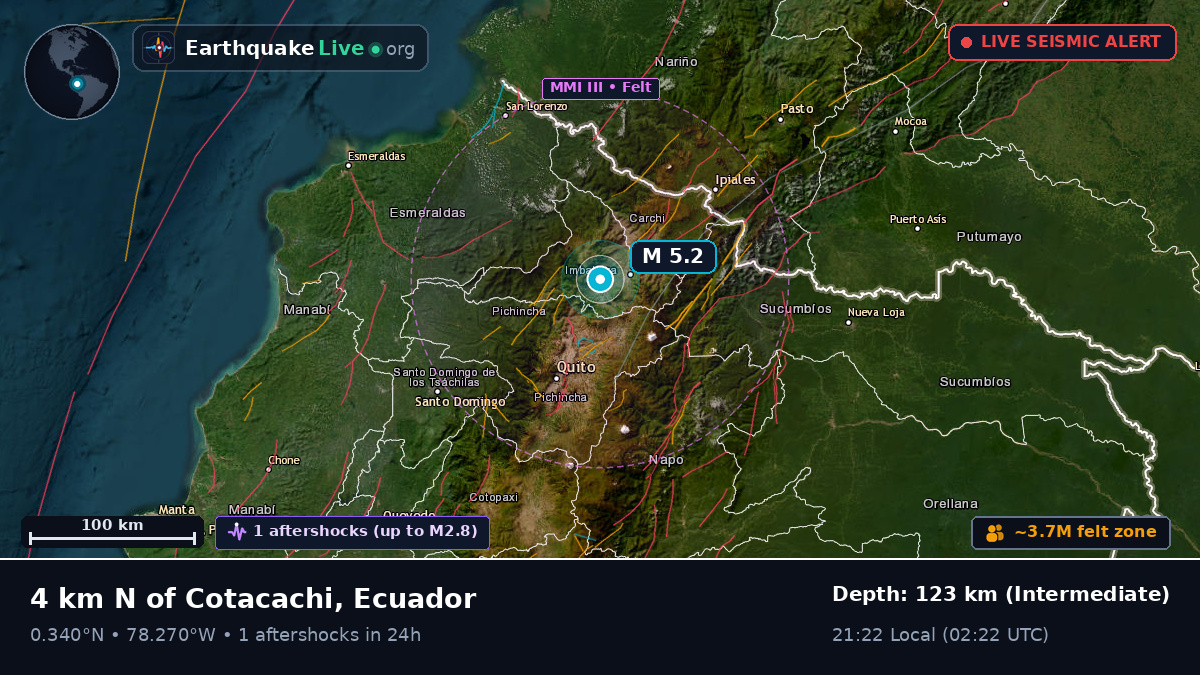 Pichincha, Ecuador