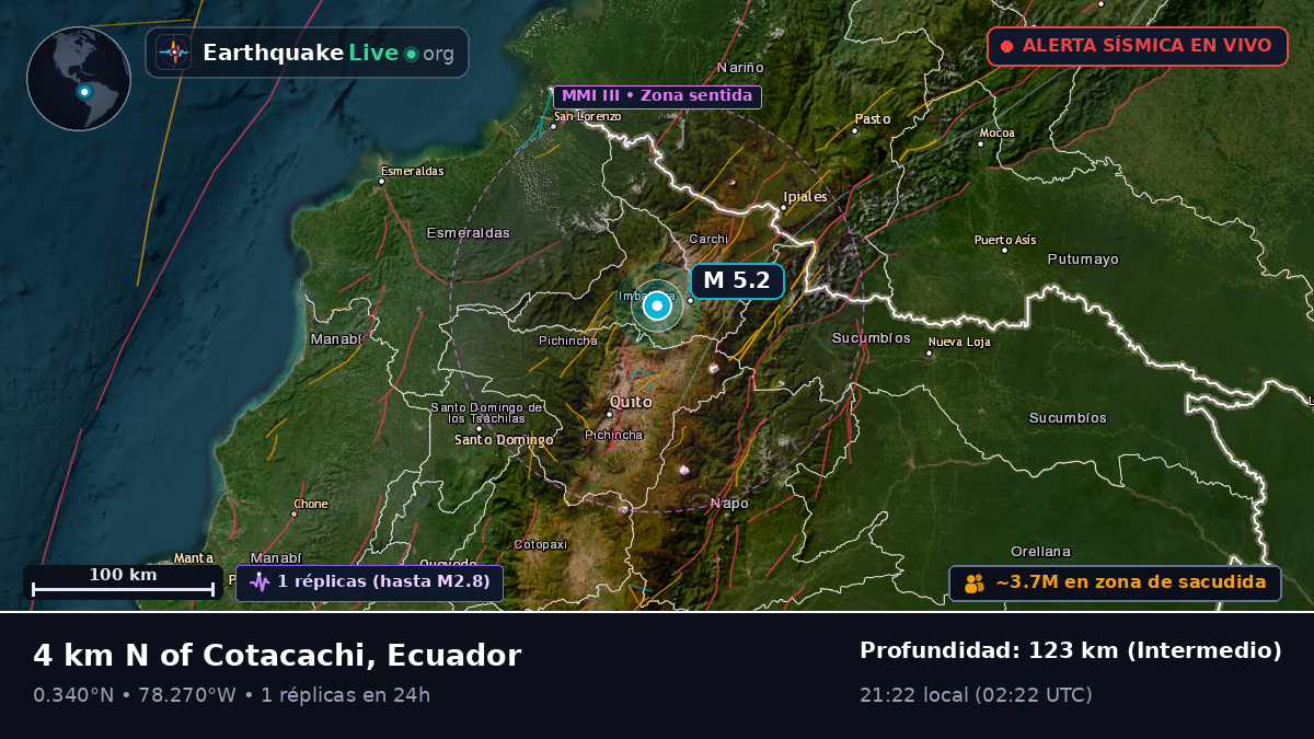Pichincha, Ecuador
