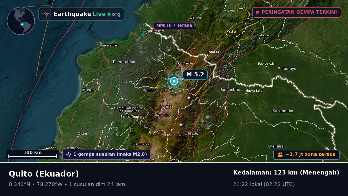 Pichincha, Ekuador