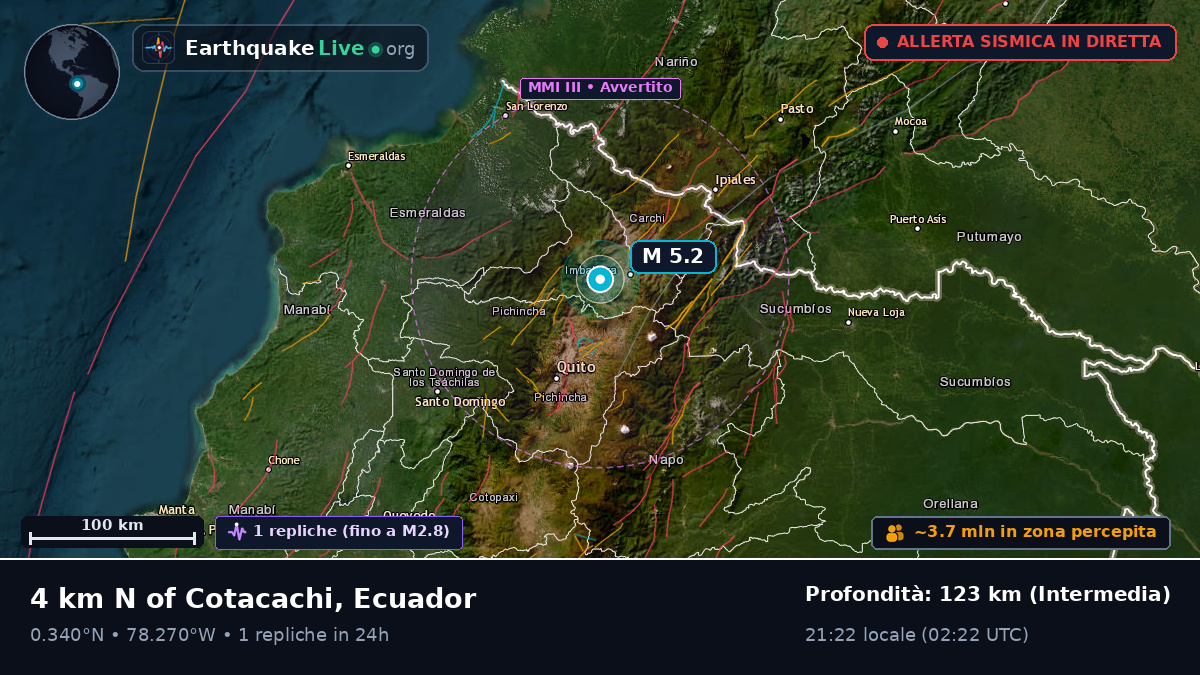Pichincha, Ecuador