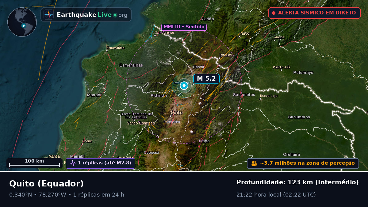 Pichincha, Equador