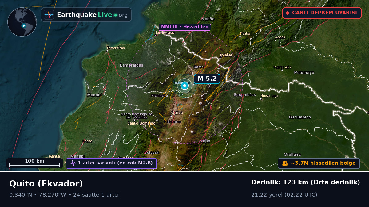 Pichincha, Ekvador