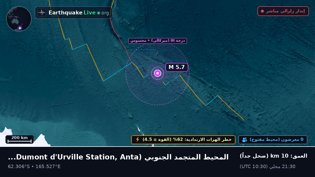 المحيط المتجمد الجنوبي (Antarctica)