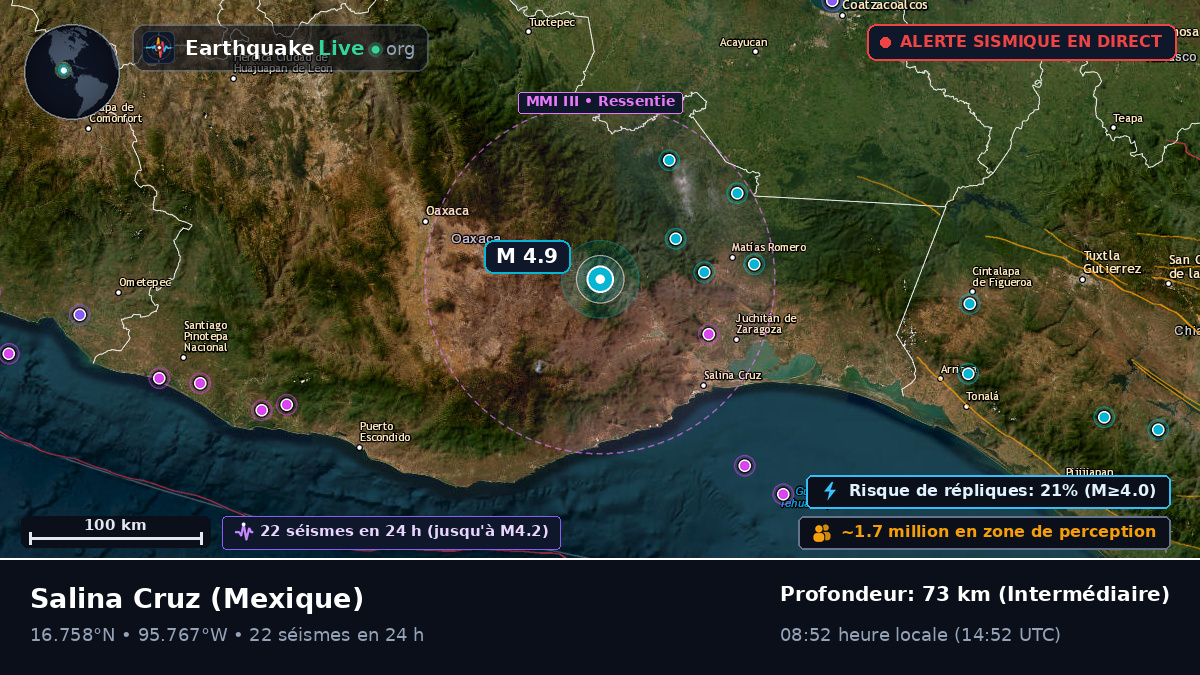 Oaxaca, Mexique