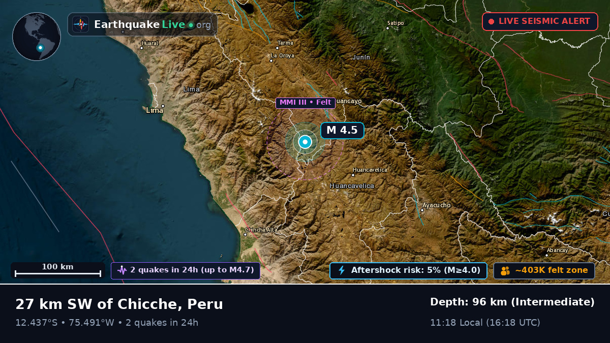Junín, Peru