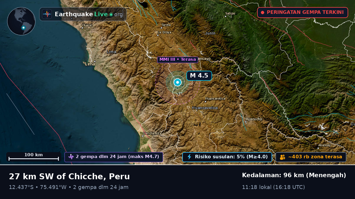 Junín, Peru