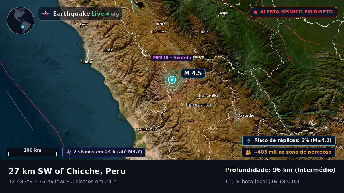 Junín, Peru