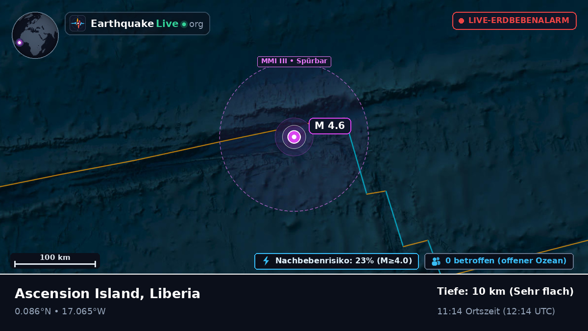 Nordatlantik (Liberia)