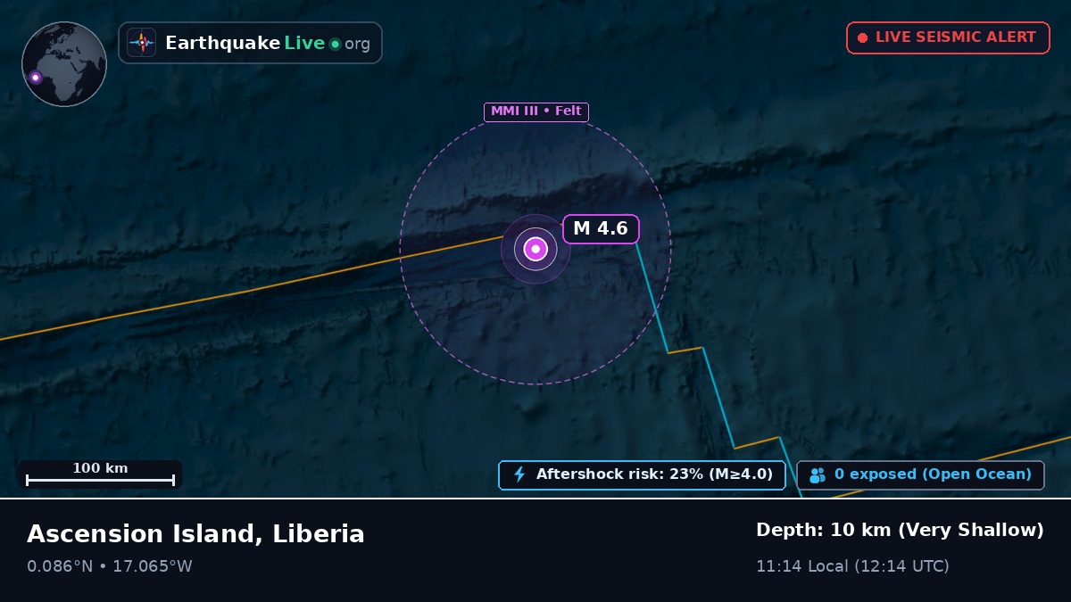 North Atlantic Ocean (Liberia)