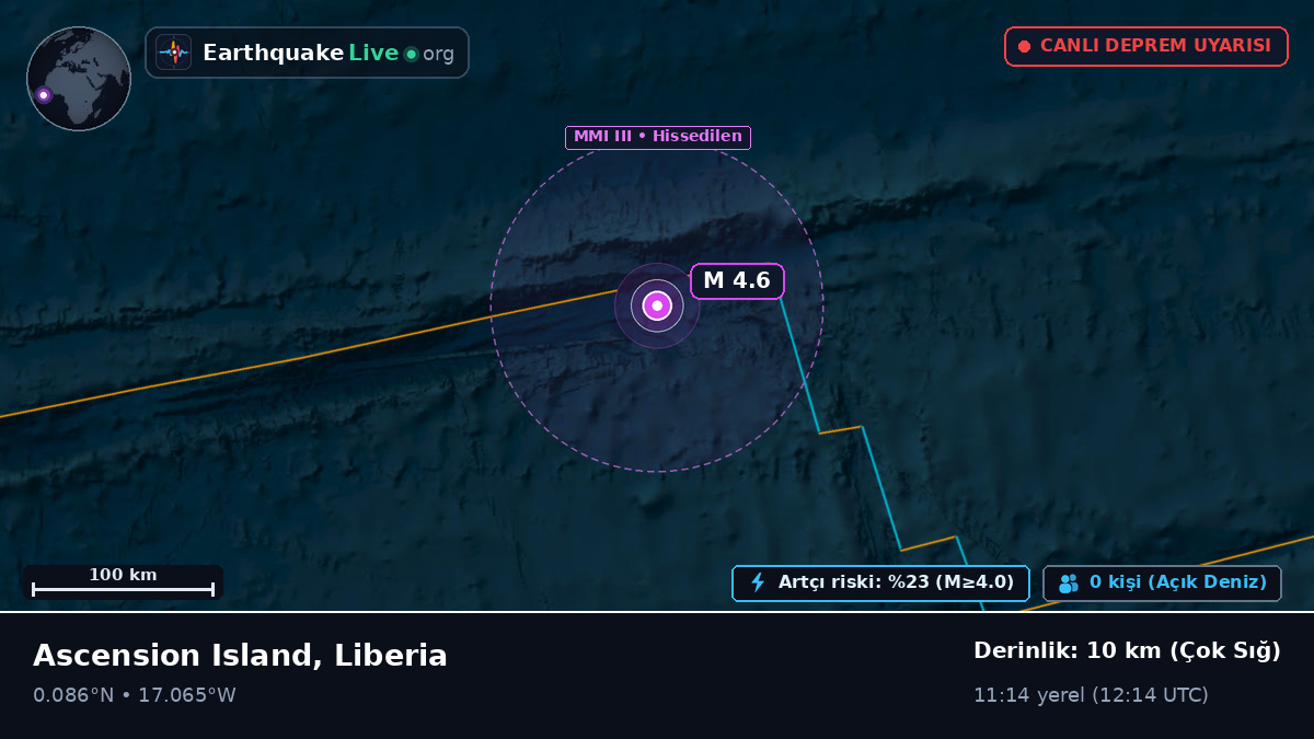 Kuzey Atlantik Okyanusu (Liberia)