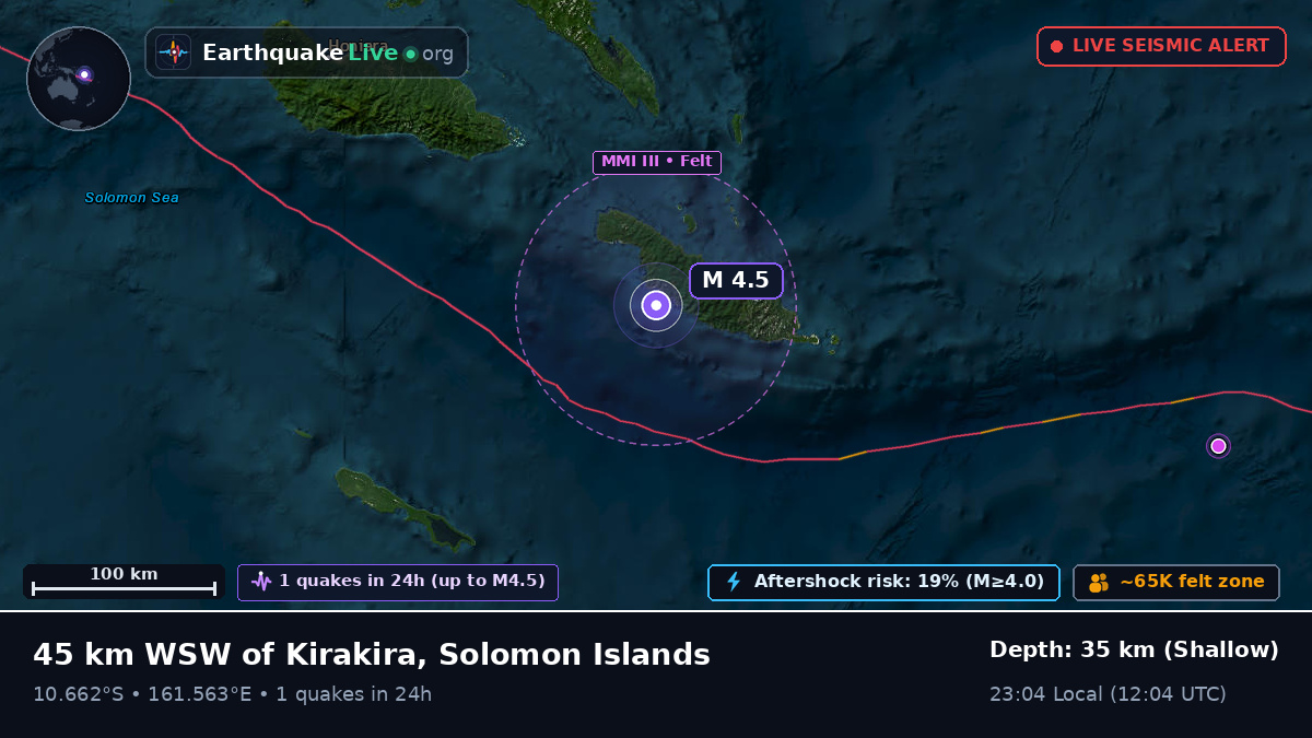 Guadalcanal, Solomon Islands
