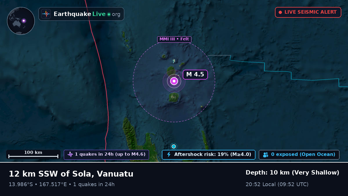 Off the coast of Luganville, Vanuatu