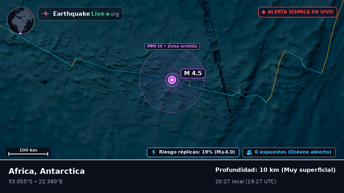 Océano Índico (Antarctica)