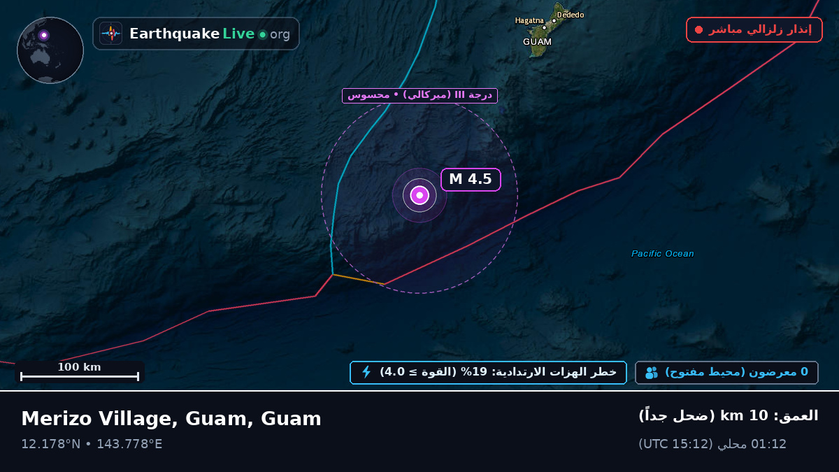 بحر الفلبين (Guam)