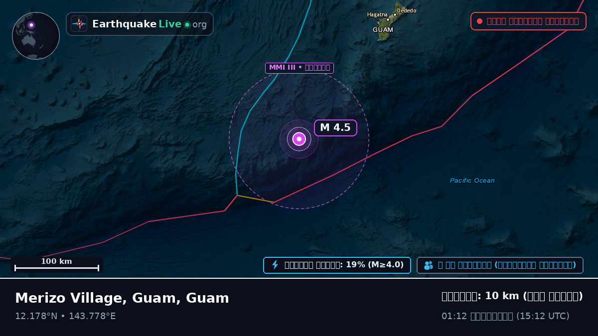 ফিলিপাইন সাগর (Guam)
