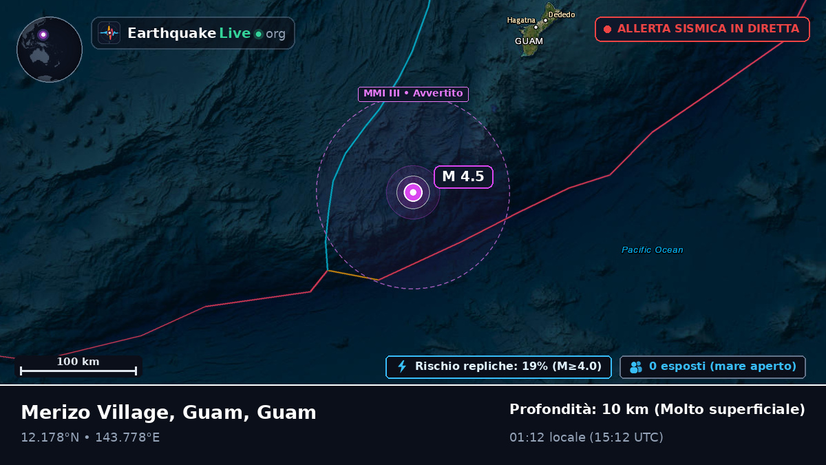 Mare delle Filippine (Guam)