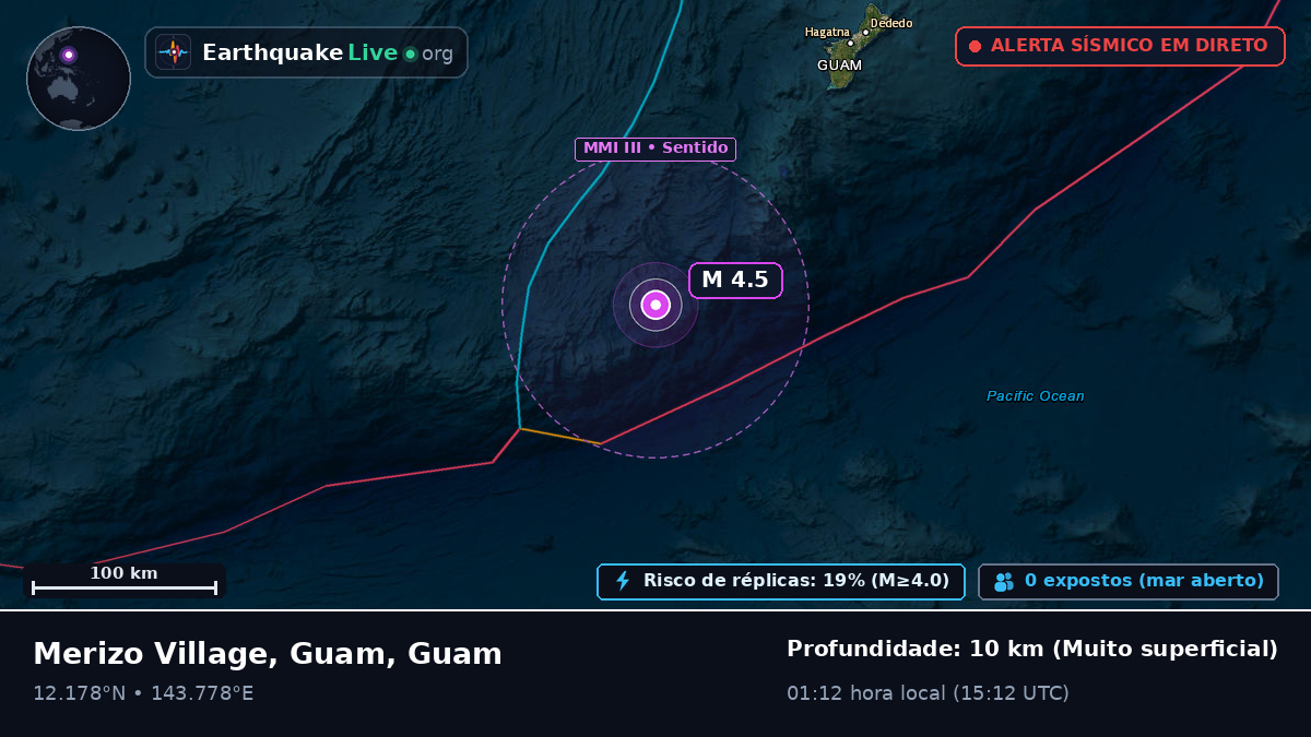 Mar das Filipinas (Guam)