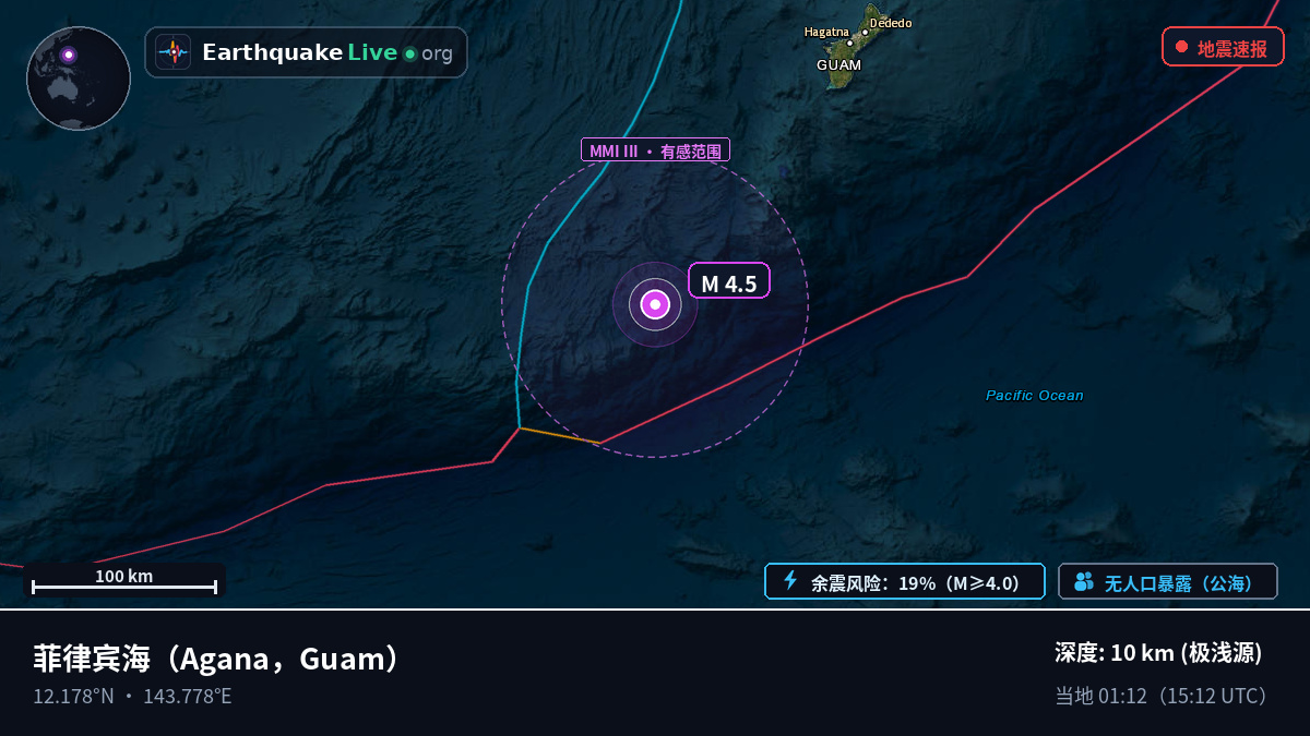 菲律宾海 (Guam)