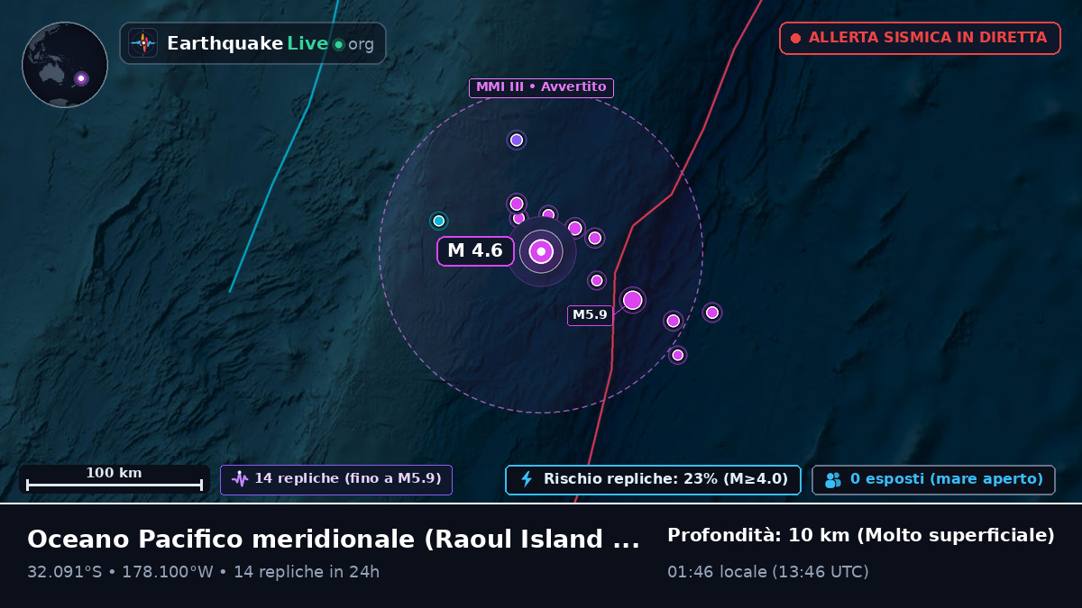 Oceano Pacifico meridionale (Kermadec Islands)