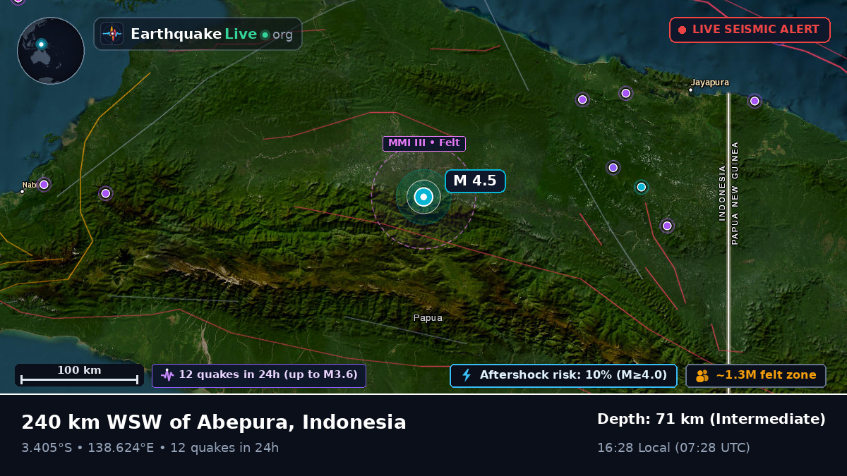 Papua, Indonesia