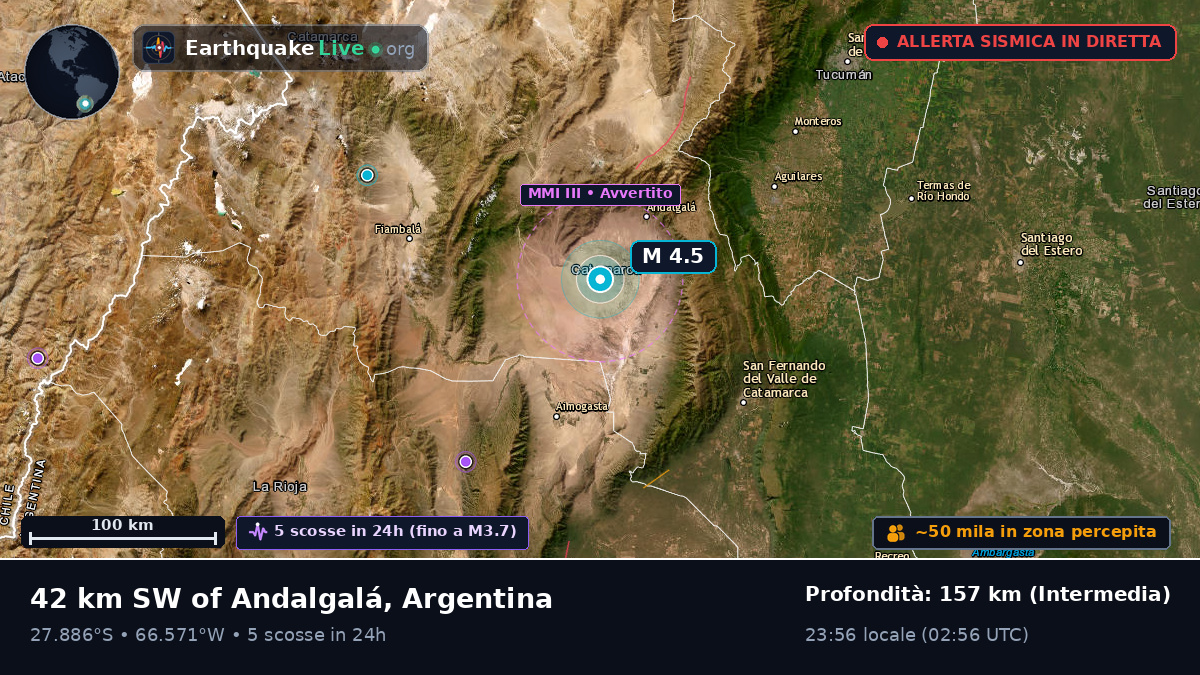 Catamarca, Argentina