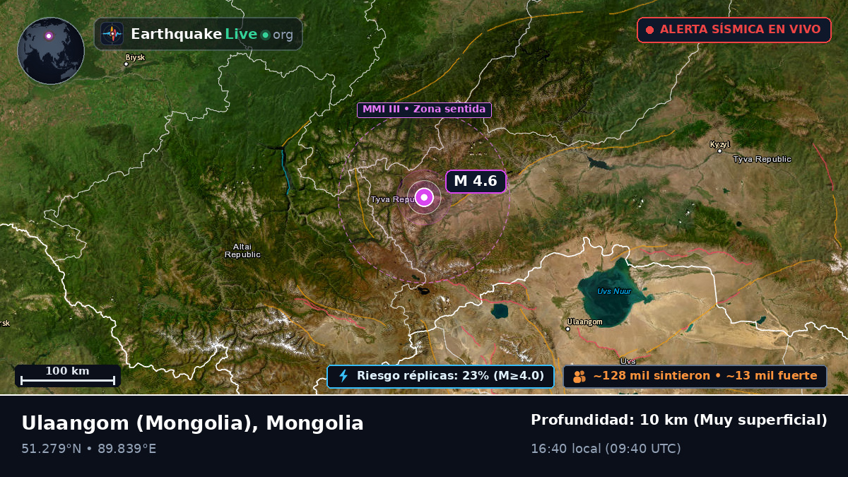 Uvs, Mongolia