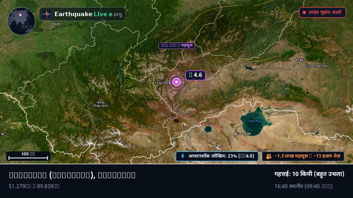 Uvs, Mongolia
