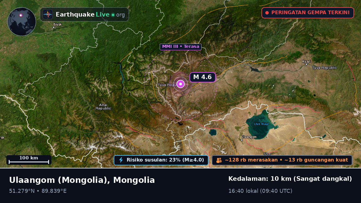 Uvs, Mongolia