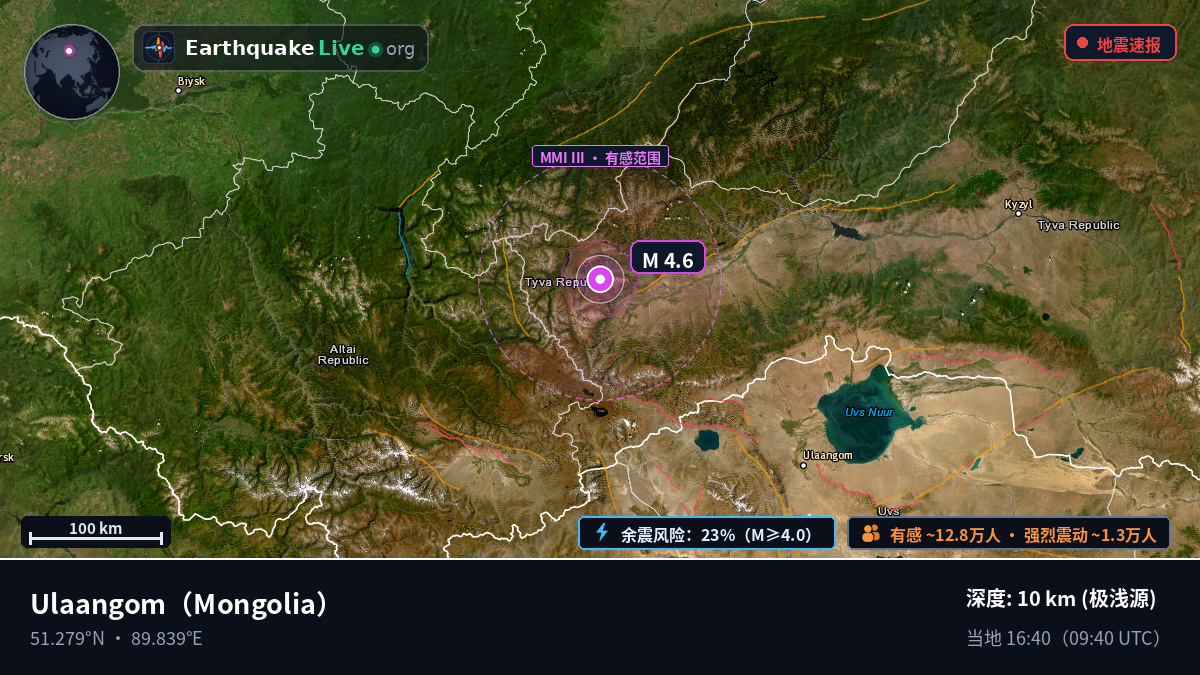Uvs, Mongolia